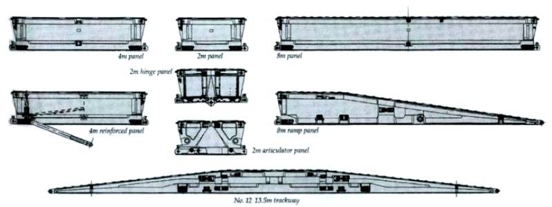 От «Центуриона» до «Титана» – послевоенный штурмовой мост английской армии оружие