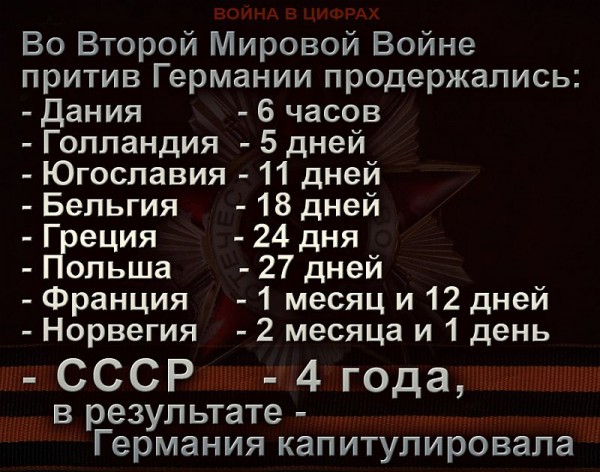 "Просвещённая Европа" против России во Второй Мировой войне. Факты