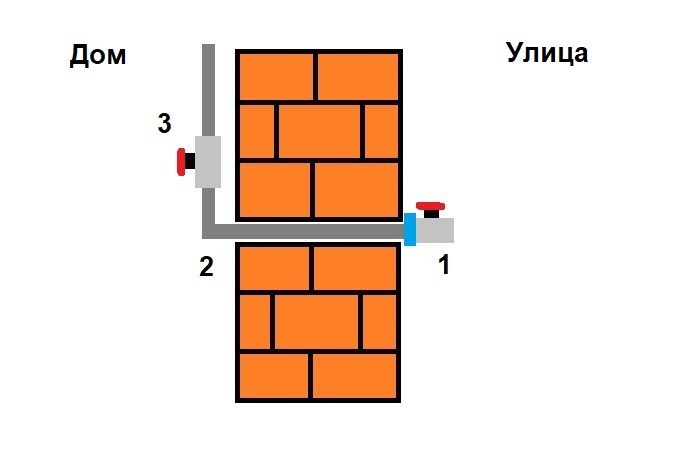 Как сделать незамерзающий водоразбор для частного и дачного дома: 2 практичные схемы труба, стену, через, можно, шаровой, крана, внутри, чтобы, шарового, будет, стене, конструкцию, улицу, заключается, установке, утеплением, американской, Шаровой, шаровых, одной