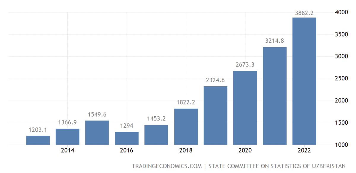 Динамика с 2013 года