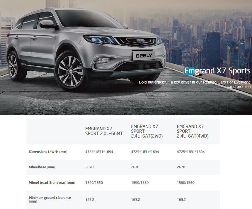 Сравнение комплектаций geely. Габариты Джили атлас 2021. Geely Atlas 2021 габариты. Габариты Джили атлас 2020. Ширина салона Geely Atlas.