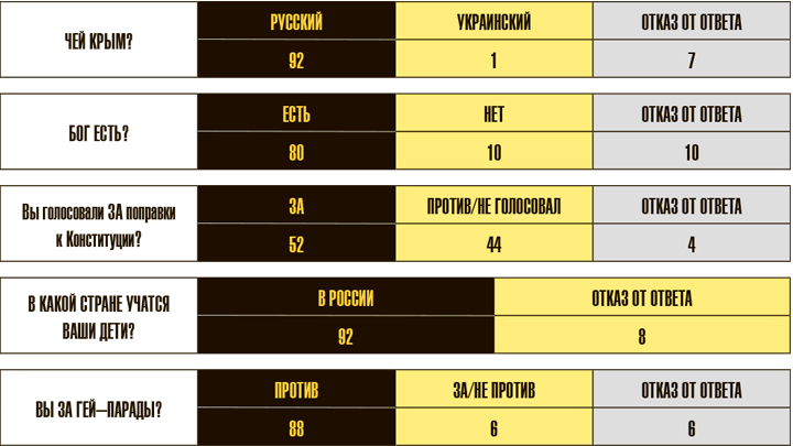 ВНЕЗАПНОЕ КОЩУНСТВО И "ГОЛУБАЯ" ИНИЦИАЦИЯ. "НАРОДНОЕ ГОЛОСОВАНИЕ" СРЫВАЕТ ПОКРОВЫ россия