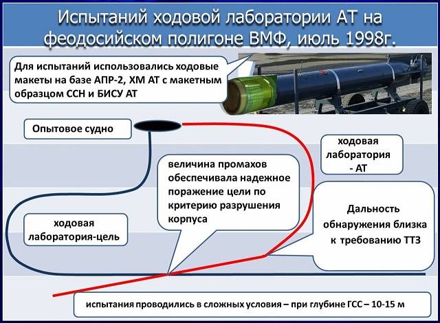 Способность воевать на море — необходимость для России! Способность воевать на море — необходимость для России! вмф