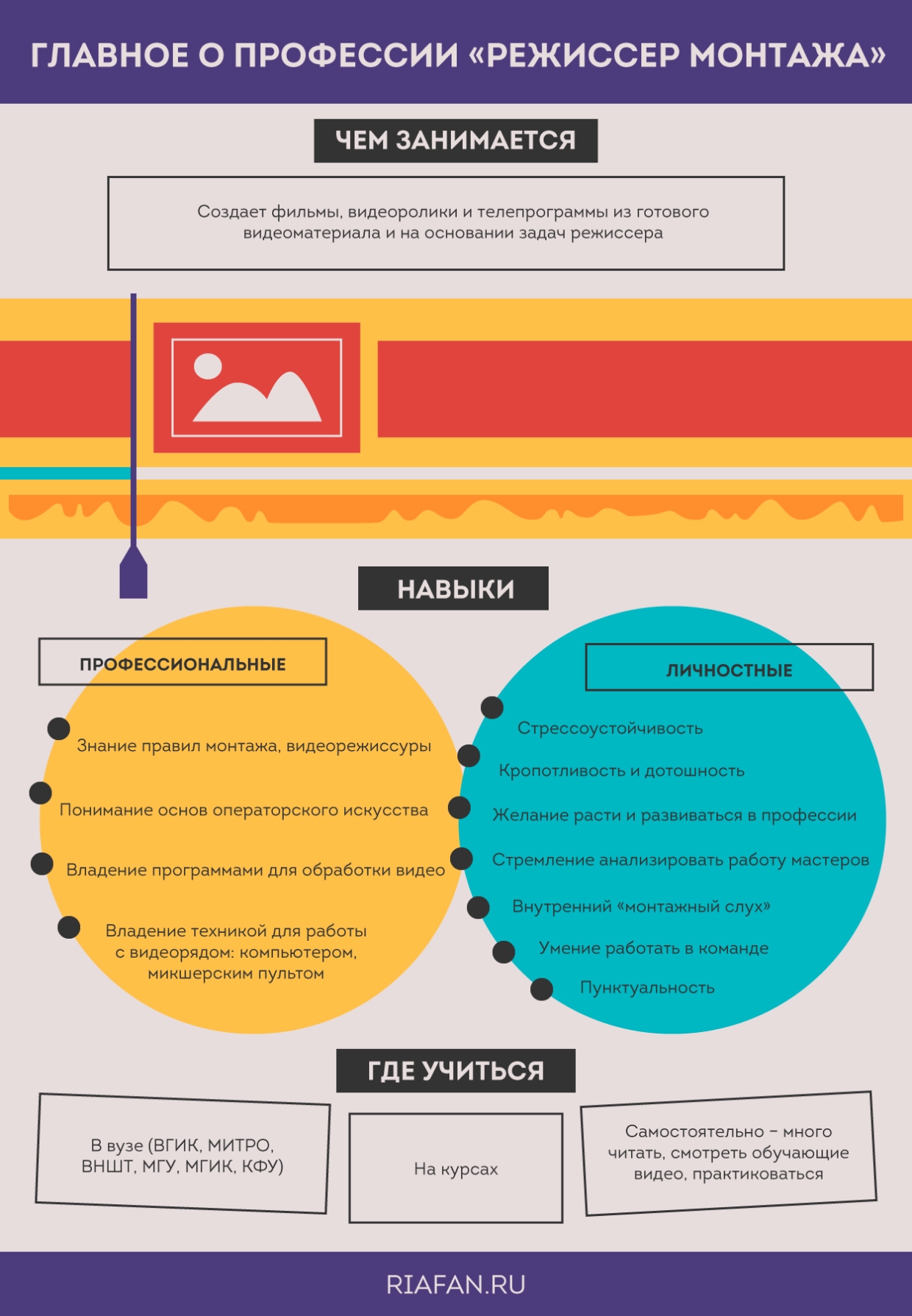 Где учиться, работать и как развиваться: все о профессии режиссер монтажа Где учиться, работать и как развиваться: все о профессии режиссер монтажа Общество