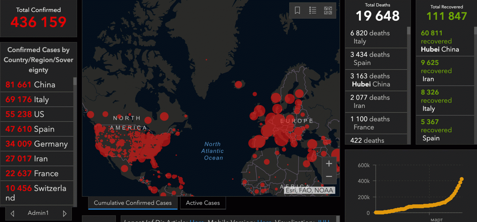 Коронавирус: информационные онлайн сервисы может, можно, 2019nCoV, коронавируса, только, паника, заразиться, COVID19, начать, много, туалетной, тревога, обновляет, страну, новостей, количестве, Поэтому, вируса, болезни, нужно