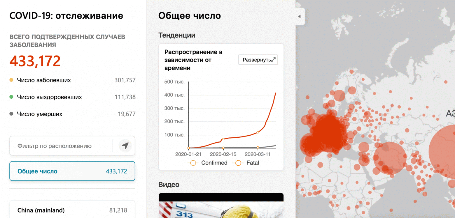 Коронавирус: информационные онлайн сервисы может, можно, 2019nCoV, коронавируса, только, паника, заразиться, COVID19, начать, много, туалетной, тревога, обновляет, страну, новостей, количестве, Поэтому, вируса, болезни, нужно