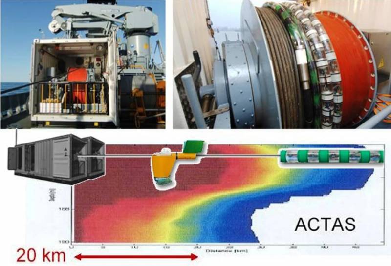 «Обнаружить подводную лодку!» оружие