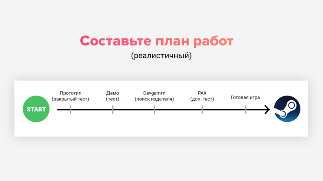 Закрытый тест