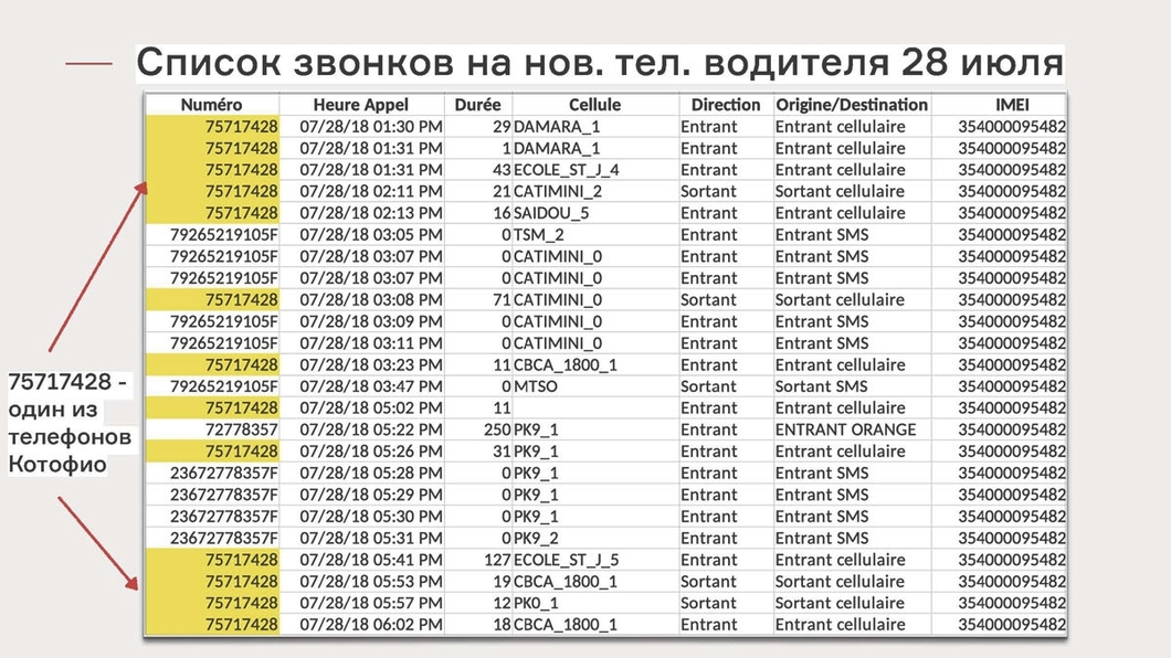 Список звонивших. Список водителей. Реестр водителей. Список водителей Белорусии 1815063.