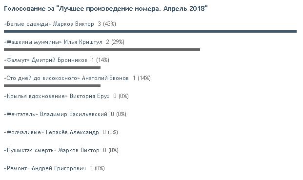 Закрытое голосование. Единый день голосования заставка. Открытое или закрытое голосование. Открытые и закрытые партийные списки. Закрытое голосование.