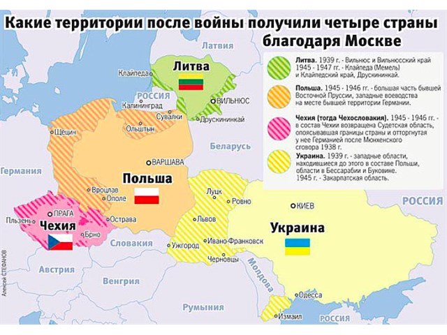 Когда уже РФ начнёт оправдывать ожидания “партнёров” и небратьев?