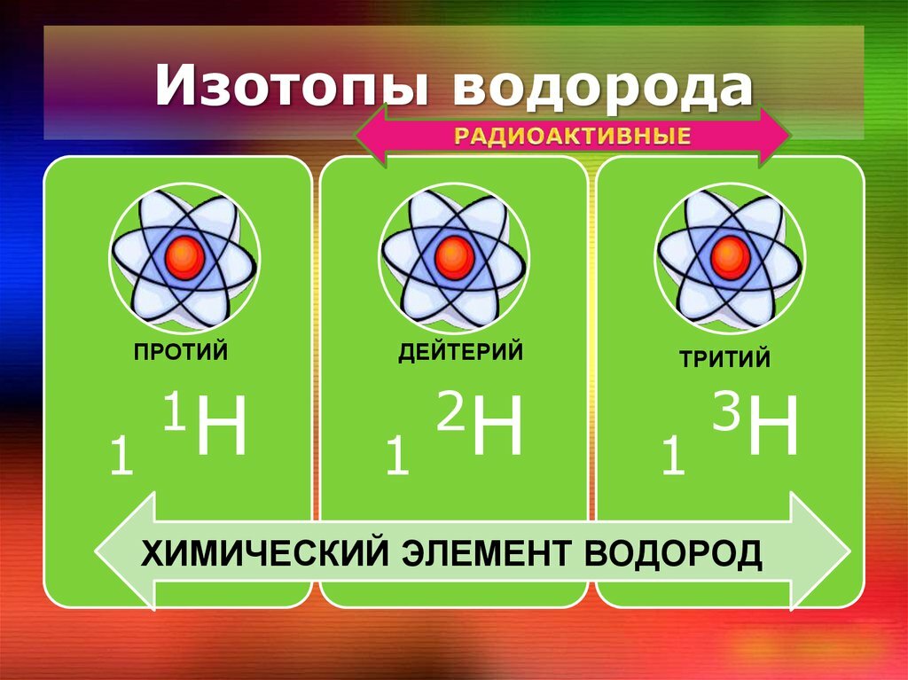 Изотоп водорода 3 1. Изотопы водорода. Тритий химический элемент. Изотопы изотопы водорода. Водород протий дейтерий тритий.