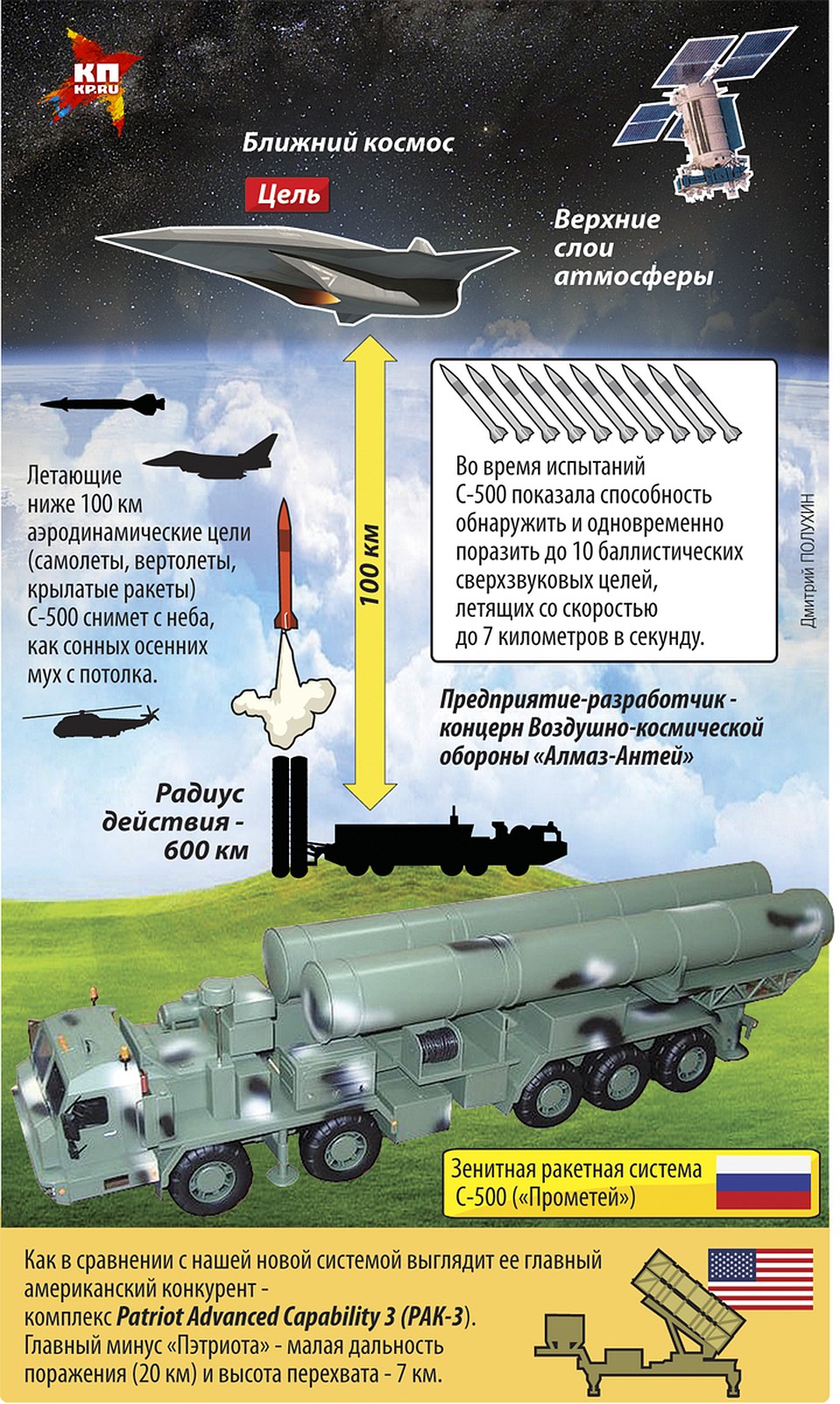 Разработчик рассказал о возможностях С-500 