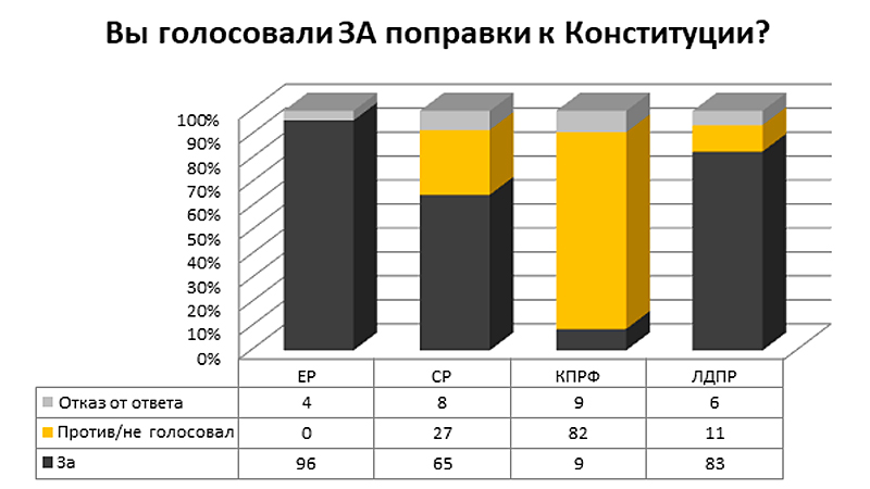 ОБМАНУТЬ НАСЕЛЕНИЕ ЕЩЁ РАЗ: НА ПЕНСИОННУЮ РЕФОРМУ СДЕЛАЛИ СТАВКУ МИНИМУМ ДВЕ ПАРТИИ россия