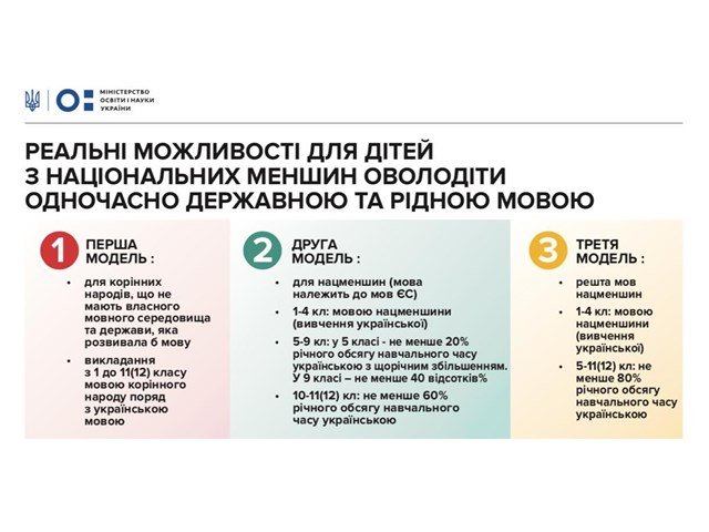Власти Украины реально осуществляют сегрегацию населения по языку и образованию Власти Украины реально осуществляют сегрегацию населения по языку и образованию украина
