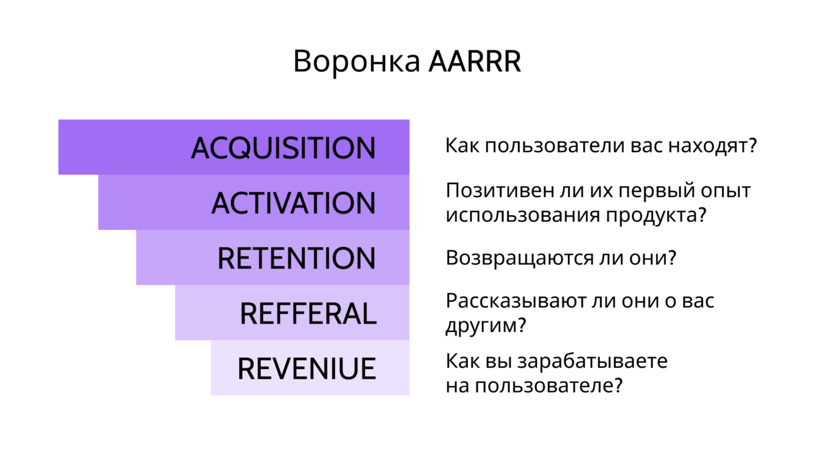 Метрики продукта. AARRR воронка. AARRR метрики. Этапы воронки AARRR. Пиратские метрики продукта.