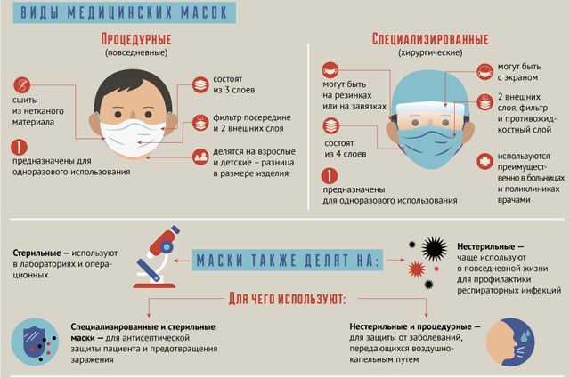 Надевать или нет? 4 важных правила использования масок медицинская маска,профилактика заболеваний