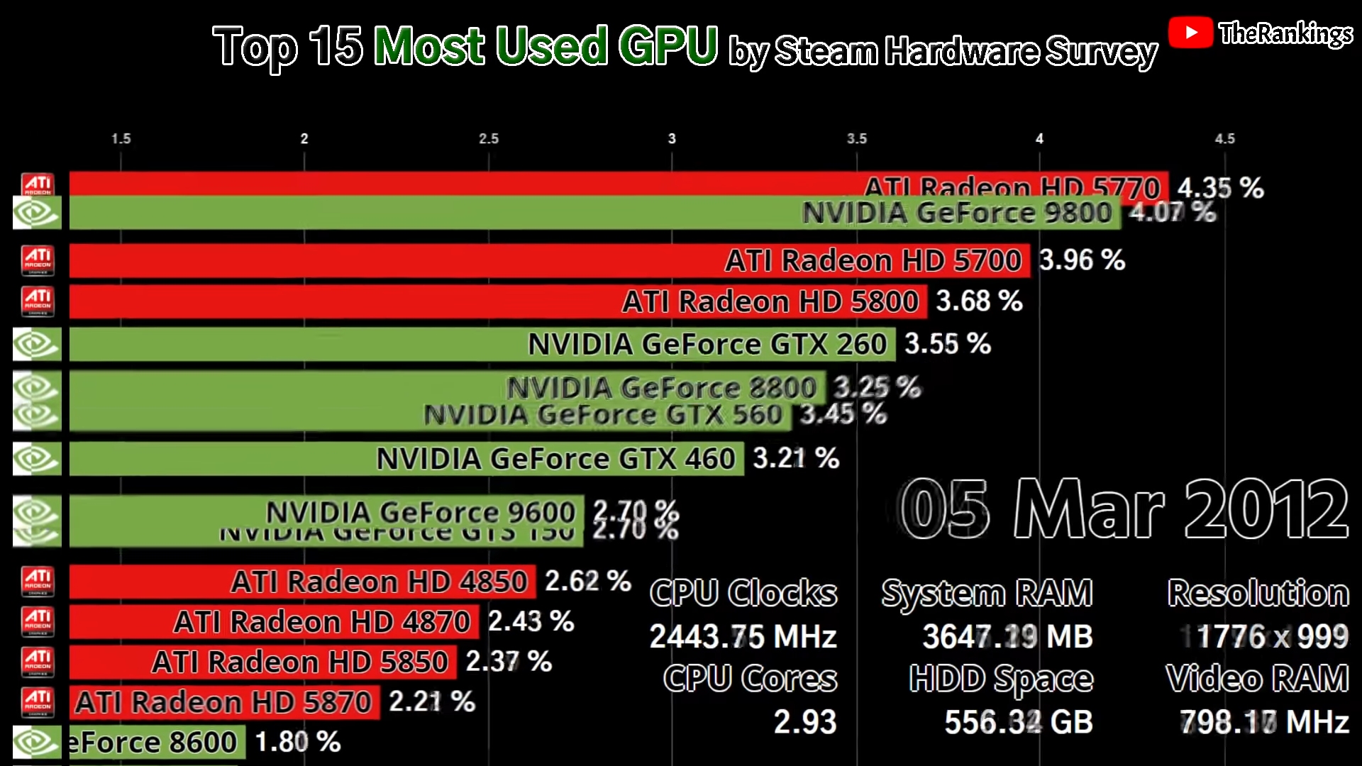 Top gpu steam фото 47