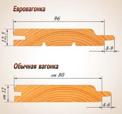 какой сорт вагонки лучше