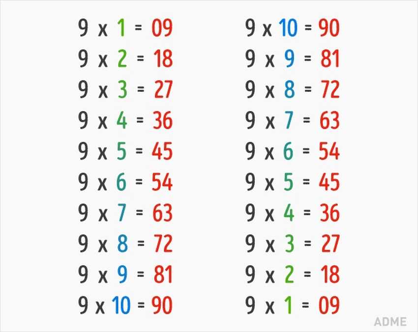 9 поразительных математических трюков, которым не учат в школе