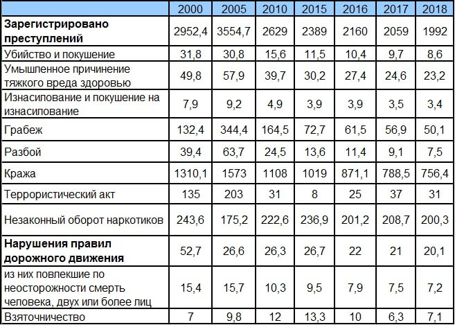 Одну из лоббисток законопроекта о СБН могут привлечь к ответственности за ложь о 16,5 млн «жертв мужей» колонна