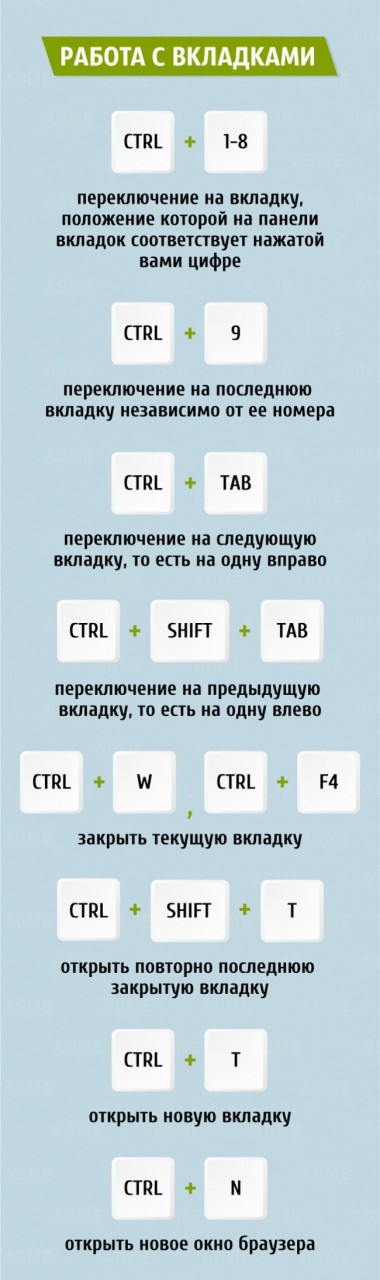 38 комбинаций клавиш для быстрой работы в интернете