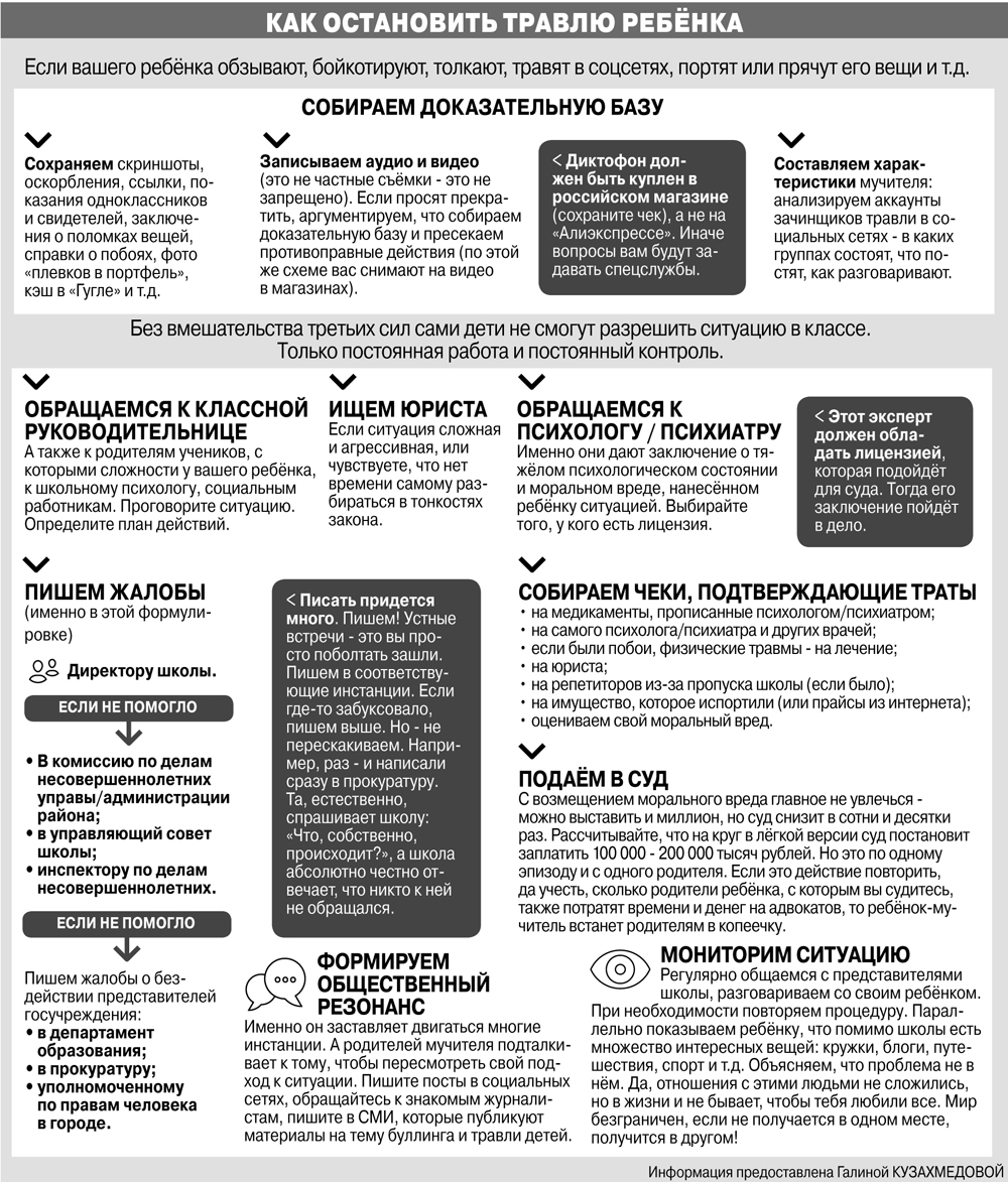 Как остановить травлю ребёнка