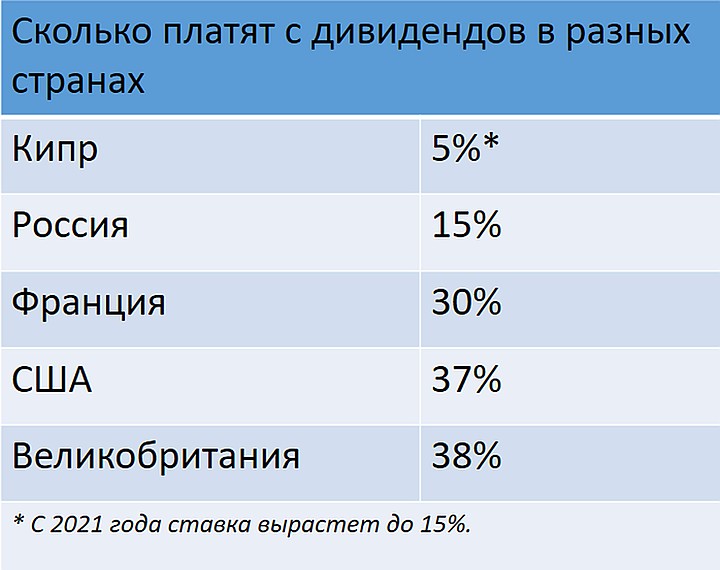 По данным открытых источников.