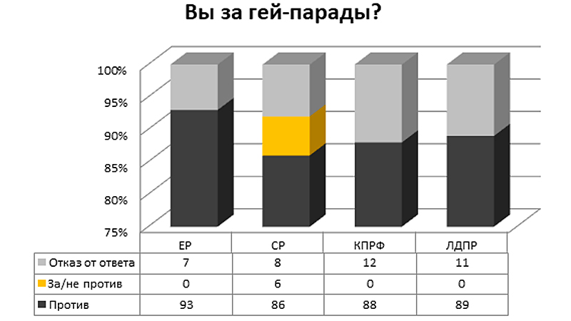 ОБМАНУТЬ НАСЕЛЕНИЕ ЕЩЁ РАЗ: НА ПЕНСИОННУЮ РЕФОРМУ СДЕЛАЛИ СТАВКУ МИНИМУМ ДВЕ ПАРТИИ россия