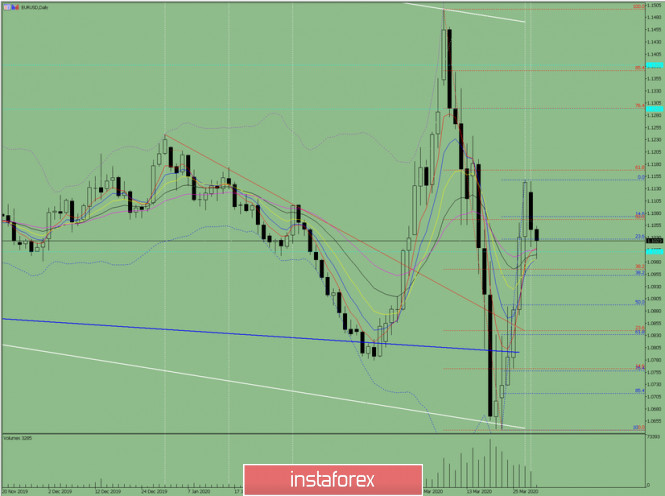 Индикаторный анализ. Дневной обзор на 31 марта 2020 по валютной паре EUR/USD