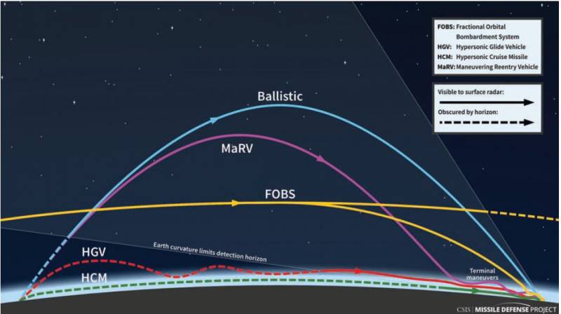 32,7 миллиарда американских долларов на защиту от русских ракет оружие