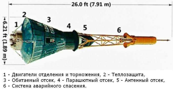 Сравнение пилотируемых космических кораблей первого поколения космос, корабль, космический корабль, космонавтика