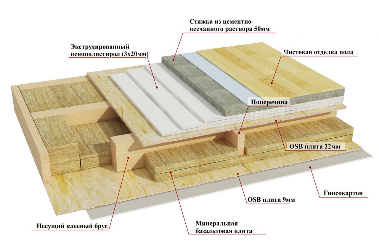 снип перекрытия межэтажное деревянное перекрытие