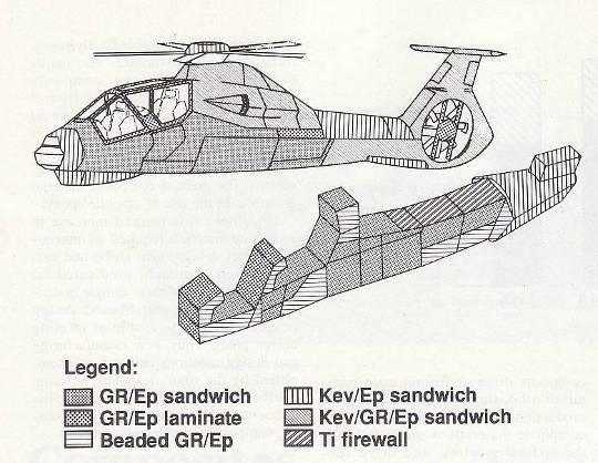 Прогресс и провал. Технологии проекта RAH-66 Comanche ввс