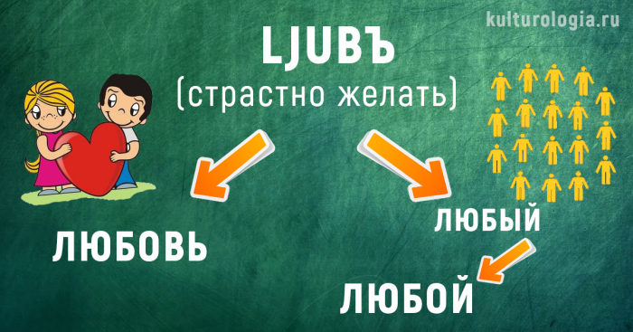 История появления современных русских слов 