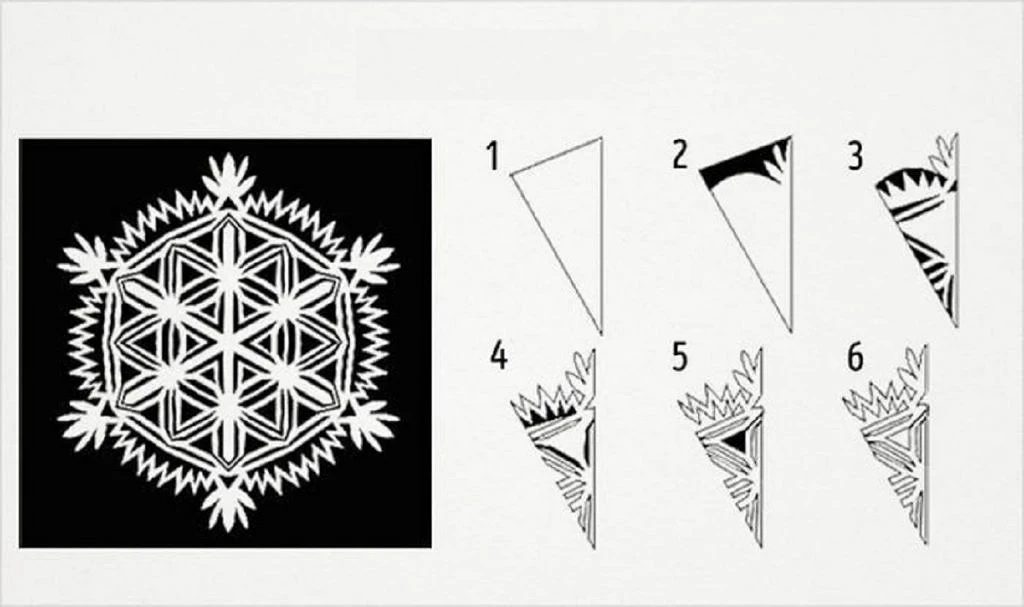 Снежинки для вырезания: 40 лучших трафаретов и шаблонов снежинки, можно, для вырезания, снежинок, например, бумаги, сделать, вырезать, простым, ДЛЯ ВЫРЕЗАНИЯ, лучше, чтобы, бумага, трафареты, украсить, простые, Вы можете, Также, СНЕЖИНОК, СХЕМЫ