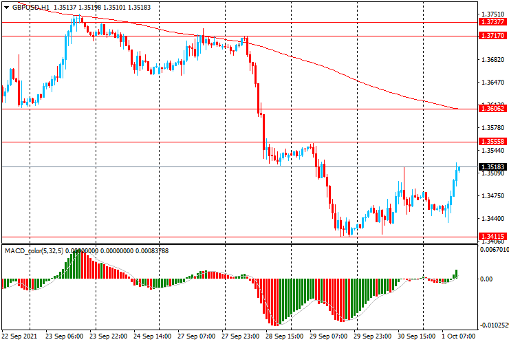 Обзор европейской сессии: Доллар остается около максимумов начала года