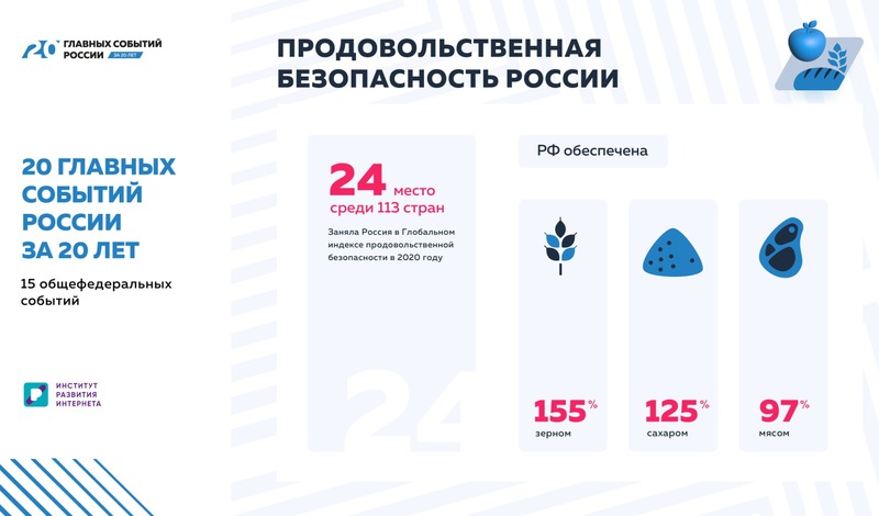 Безопасность 2020. Индекс недвижимости в России за 20 лет.