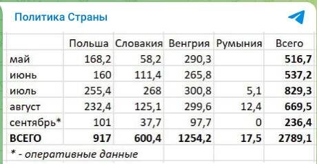   Фото: скриншот страницы т-г "Политика Страны"