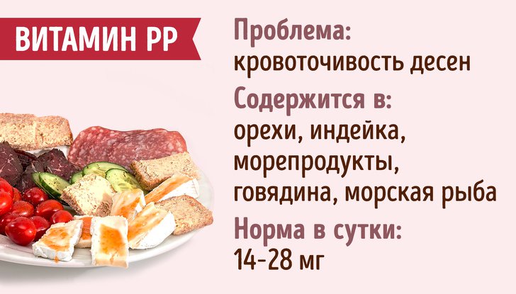 Гид по витаминам, которые отвечают за женскую красоту витамины,здоровье,красота