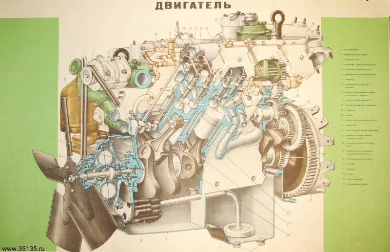 КамАЗ 6х6. Последний герой советского автопрома КамАЗ 6х6. Последний герой советского автопрома оружие