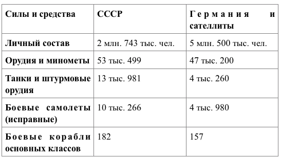 Страшное лето 1941 года. Страшное лето 1941 года.