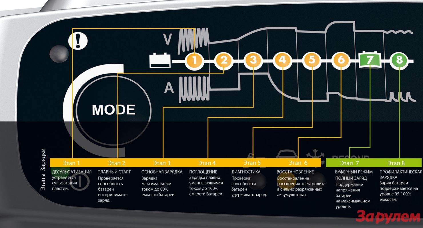 Компания Storedot, Кенеса Ракишева, разработала быстрозаряжаемые аккумуляторы