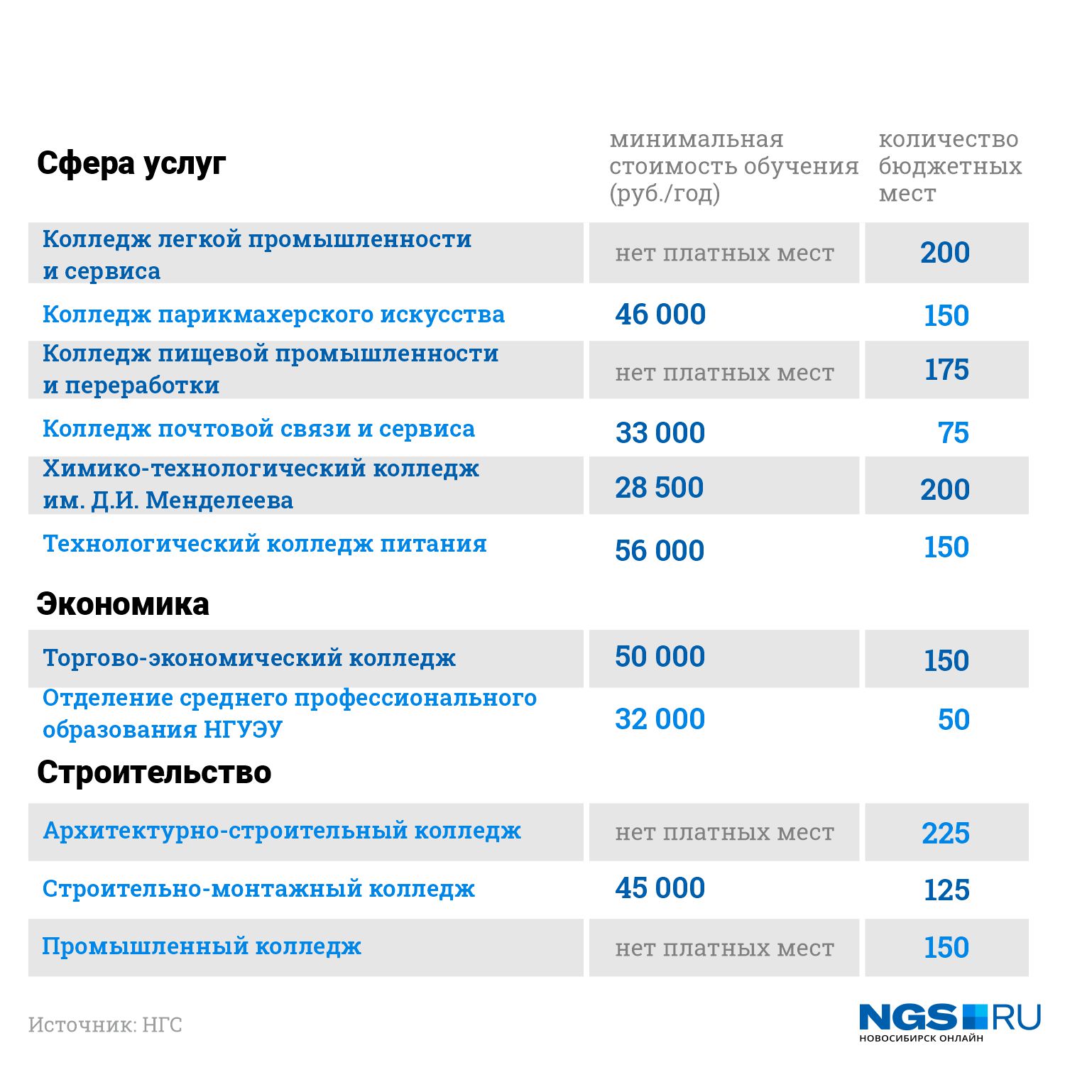 Сколько учиться после 9 класса. Сколько стоит колледж. Стоимость обучения на юриста. Сколько стоит обучение в колледже. Колледж после 9 класса бюджет.