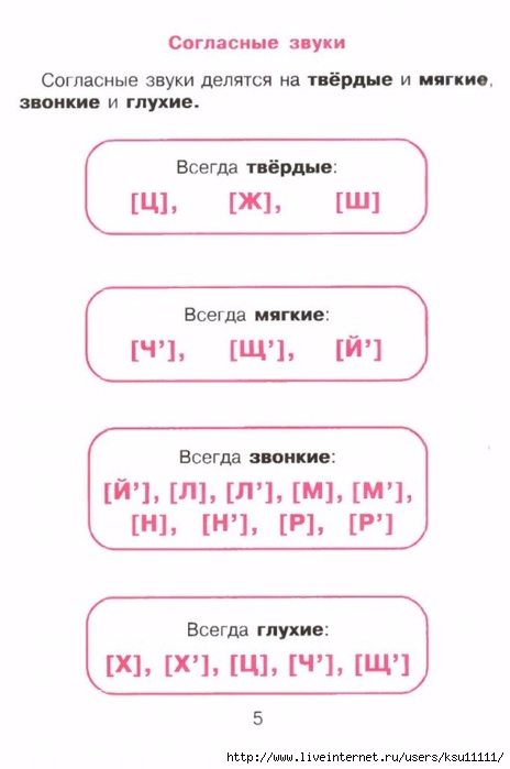 Русский язык для младших школьников в таблицах и схемах