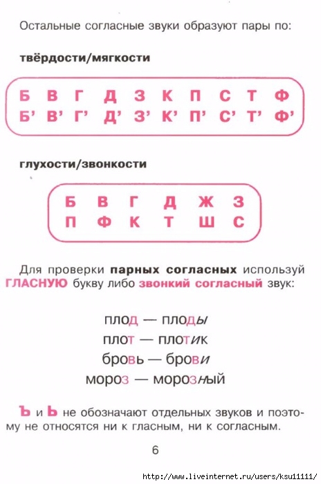Русский язык для младших школьников в таблицах и схемах