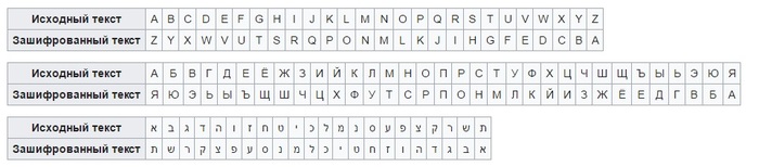 Старинные методы шифрования. История, Интересное, Познавательно, Шифр, Шифрование, Стенография, Криптография, Длиннопост