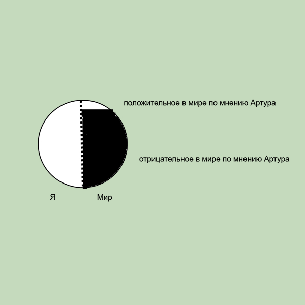 Психологический портрет Джокера