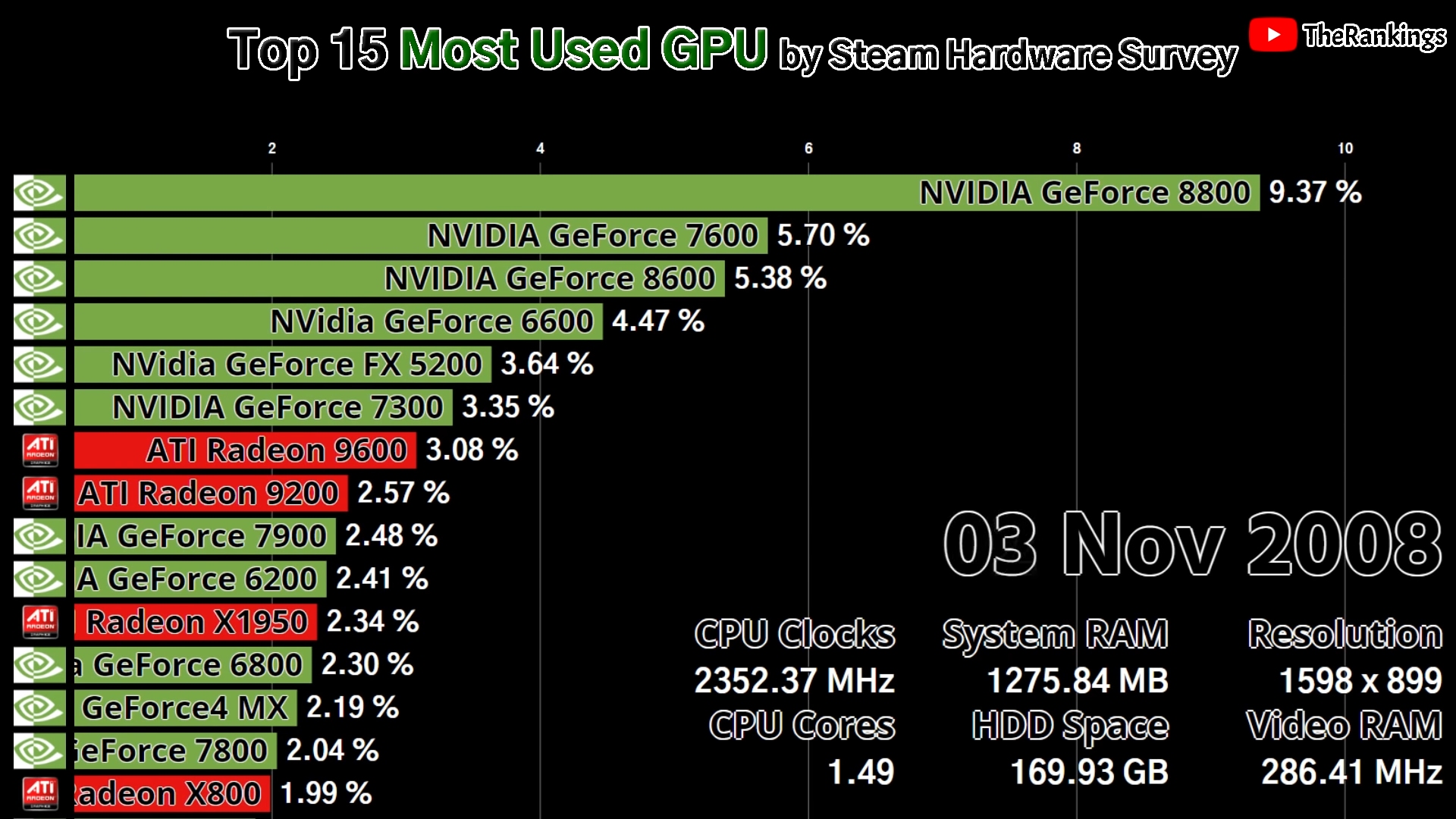 Steam топ видеокарт фото 58