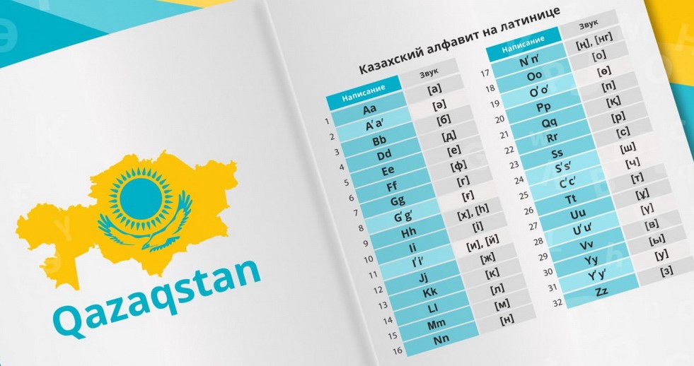 Презентация латиница в казахстане